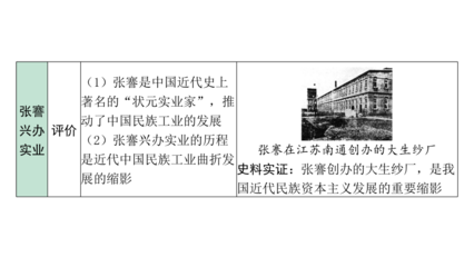 從實業救國到文化革新 中國近代經濟、社會生活與教育文化的轉型之路