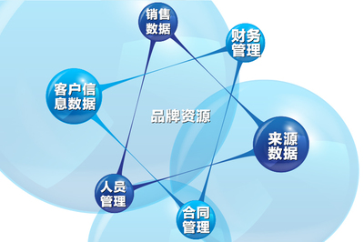全民易裝電商總監(jiān)史駿濤 全面實(shí)行云智能信息化管理，重塑品牌新生態(tài)