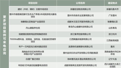 淮北代寫資金管理實施細則 分析微觀指標
