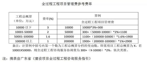 建筑業(yè)兩大引擎啟動(dòng),工程總承包和全過(guò)程咨詢迎來(lái)熱潮,再不變就要被淘汰了
