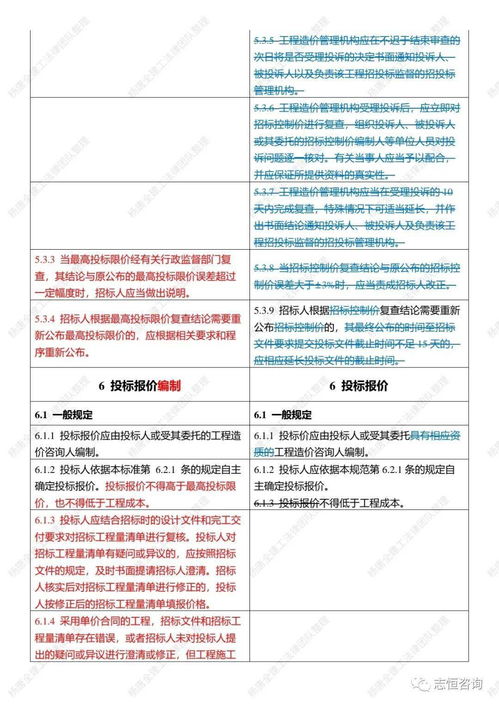 2022與2013版 建設工程工程量清單計價規范 差異分析