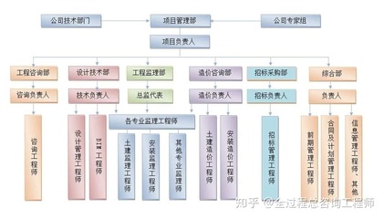 全過程工程咨詢案例:衢州中心醫(yī)院項(xiàng)目