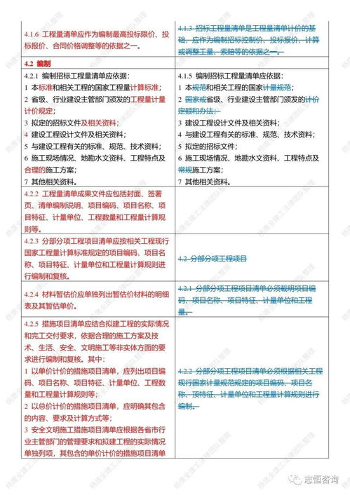 2022與2013版 建設工程工程量清單計價規范 差異分析