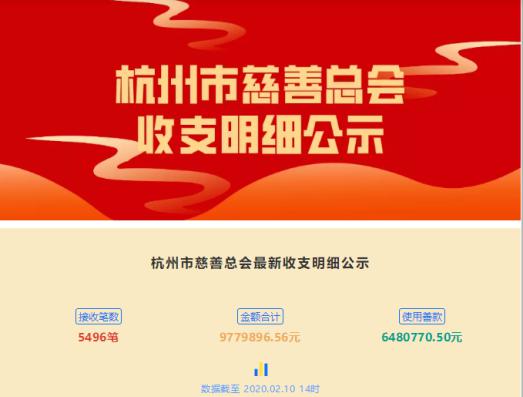 攜手戰 疫 情,踐行使命與擔當 會員風采