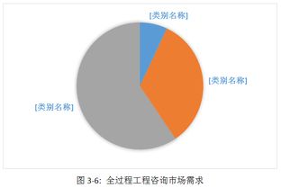 專(zhuān)題 我省工程勘察設(shè)計(jì)企業(yè)踐行全過(guò)程工程咨詢的研究報(bào)告 六