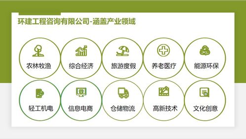 大連可以寫立項申請報告簡單模板