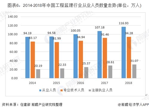 2019年中國(guó)建設(shè)工程監(jiān)理行業(yè)市場(chǎng)現(xiàn)狀及發(fā)展趨勢(shì)分析 逐漸回歸咨詢服務(wù)正路