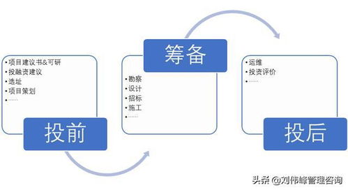 中和企略 大型工程設計企業的5個基本特征VS基本布局
