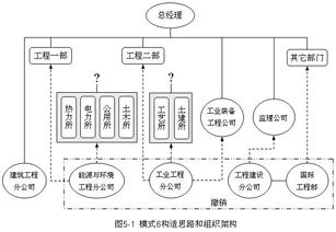 設計院發展總承包業務 上海復斯管理咨詢公司咨詢案例研究