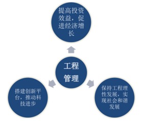 2016年中國工程管理服務行業現狀及政策分析