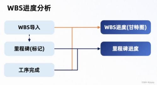 多項(xiàng)目同時(shí)進(jìn)行,如何做好進(jìn)度管理