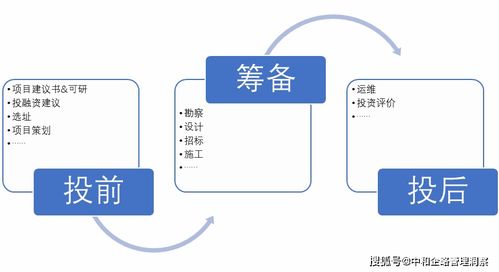 中和企略 大型工程設(shè)計(jì)企業(yè)的5個(gè)基本特征VS基本布局