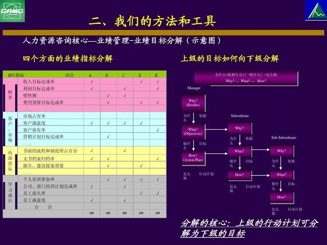 中工國際工程股份有限公司人力資源管理咨詢項目(薪酬設計)建議書ppt