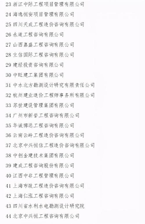剛剛2020年工程造價咨詢企業造價咨詢收入排名正式公布