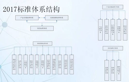 如何從標準化體系構建走向企業成功
