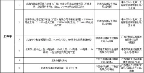 羅城有1個工程被列入 黑名單