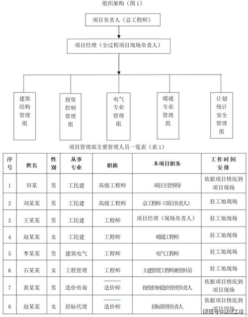 陜西國儲物流園區項目全過程工程咨詢案例