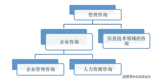 管理咨詢行業(yè)職業(yè)簡析,你想知道的都在這里了