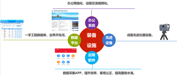 浙江育才工程項(xiàng)目管理咨詢