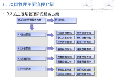 項目全過程工程咨詢管理系統(tǒng)、服務平臺