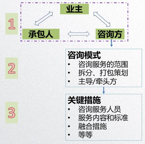 全過程工程咨詢業(yè)主方的策劃