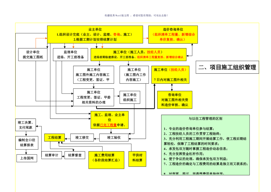 國網(wǎng)公司基建工程項目管理流程