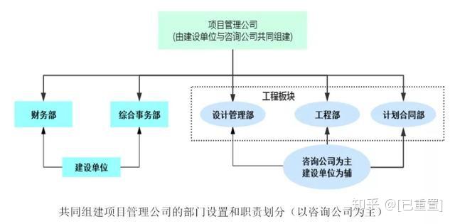 上海工程項目管理軟件_泛普軟件