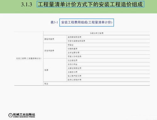 工程造價步驟 極其全面 1247頁安裝工程造價與施工管理講義,造價入門首選...