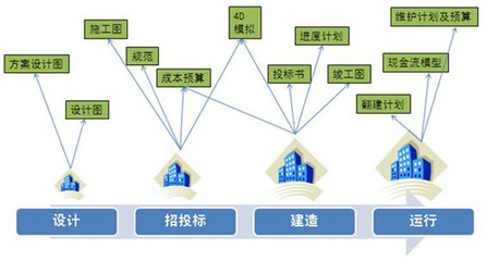 BIM在項目管理協(xié)同中的關(guān)鍵作用