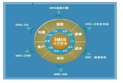 項目進(jìn)度控制如何進(jìn)行有效管理