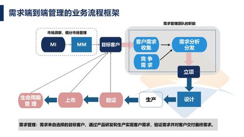 泰凱英 華智微光 需求管理變革咨詢項目啟動會圓滿召開 工作 管理 變革