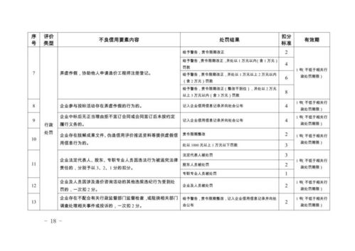 重慶發布 工程造價咨詢行業信用管理暫行辦法