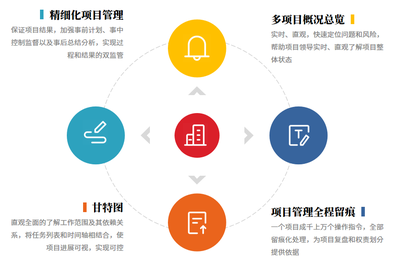 幕墻工程項目管理軟件-多維度管控