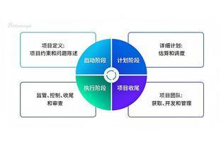 系統集成項目管理工程師考試難度不大,為何通過率卻如此低?