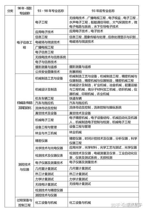 2021一建報考條件匯總,一級建造師考試速看 內附專業對照表