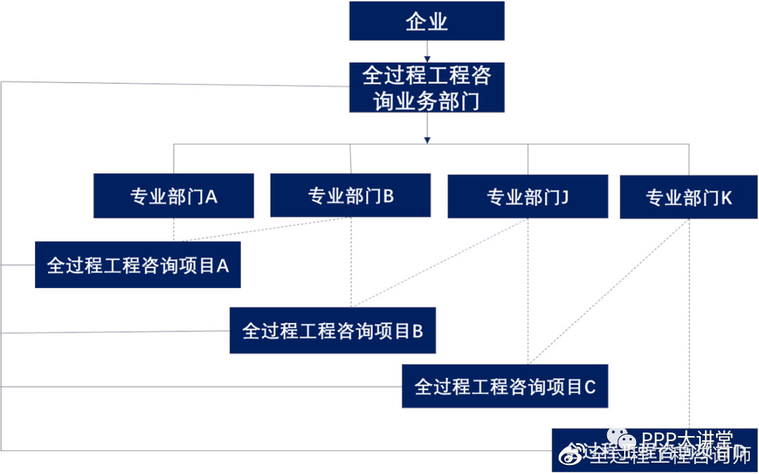 監理企業發展全過程工程咨詢業務的關鍵技術探討