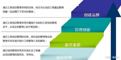 工程行業數智化管理系統解決方案