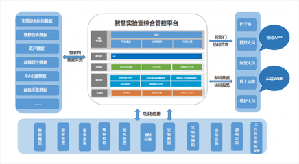 喜訊!沃柏斯成功中標香港科技大學廣州校區一期實驗室建設EPC工程項目