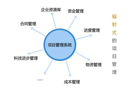 工程項目管理系統解決方案