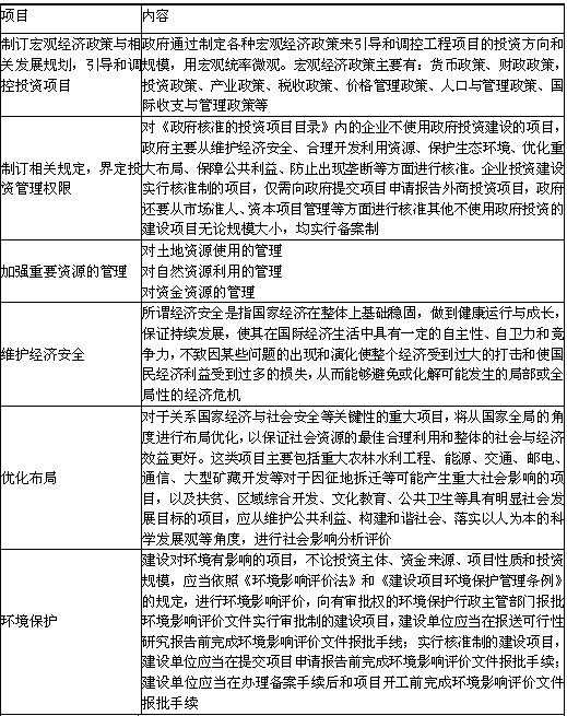 233網(wǎng)校注冊(cè)咨詢工程師 組織管理 章節(jié)知識(shí)點(diǎn) 第二章 工程項(xiàng)目主要參與方的項(xiàng)目管理 第二節(jié) 政府對(duì)工程項(xiàng)目的管理政府對(duì)項(xiàng)目管理的主要方面