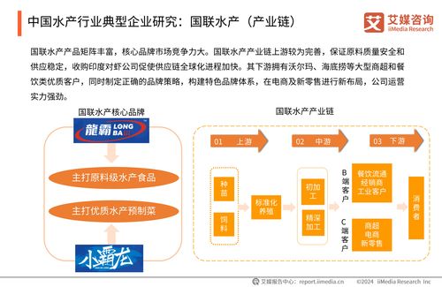艾媒咨詢 2024 2025年中國水產(chǎn)行業(yè)現(xiàn)狀及消費(fèi)趨勢(shì)洞察報(bào)告