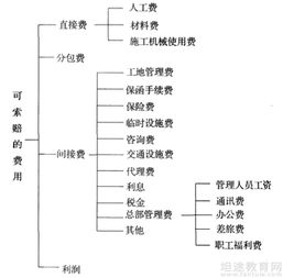 2018年咨詢工程師 工程項目組織與管理 講義26