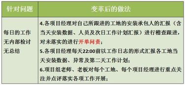 管理咨詢案例 ld門業工程項目精細化管理見成效