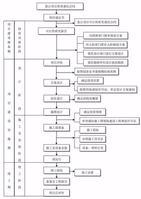 全過程工程咨詢流程24圖,務必收藏備用!