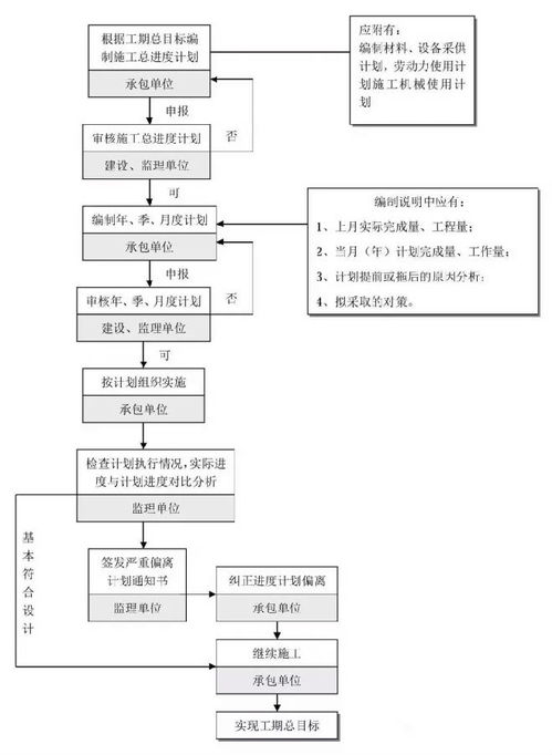 全過程工程咨詢流程24圖