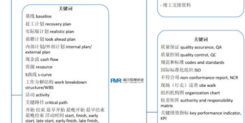 一圖讀懂 白話國際工程項目管理