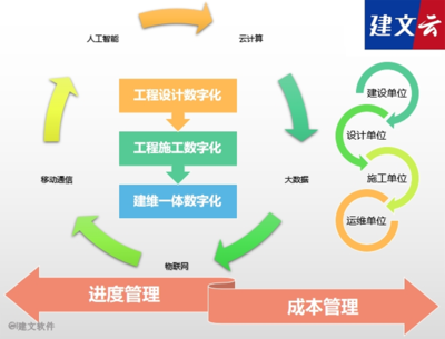 工程咨詢項目全過程管理軟件