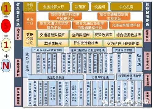 不同行業應急指揮中心的升級將持續,智慧城市指揮運營管理中心系統集成工程如何建設