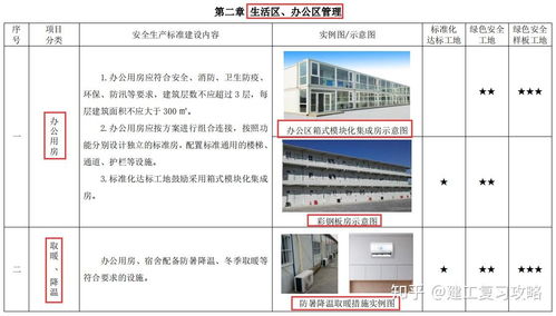 施工不標準 150頁最新施工現場安全標準化管理圖集,以簡單明了 通俗易懂,非常實用