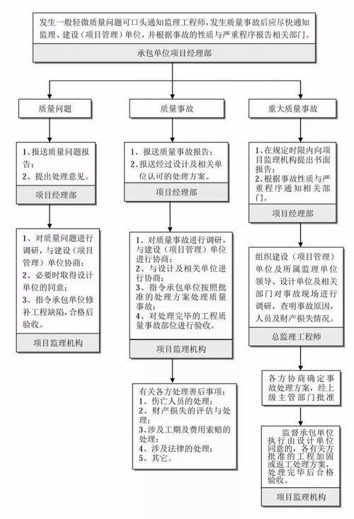 建設項目全過程工程咨詢項目管理流程及各階段管理重點